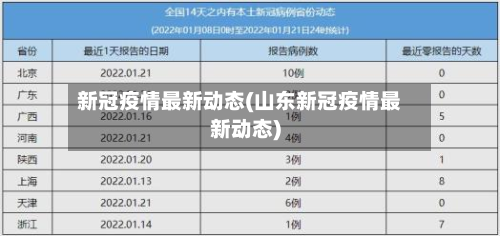 新冠疫情最新动态(山东新冠疫情最新动态)