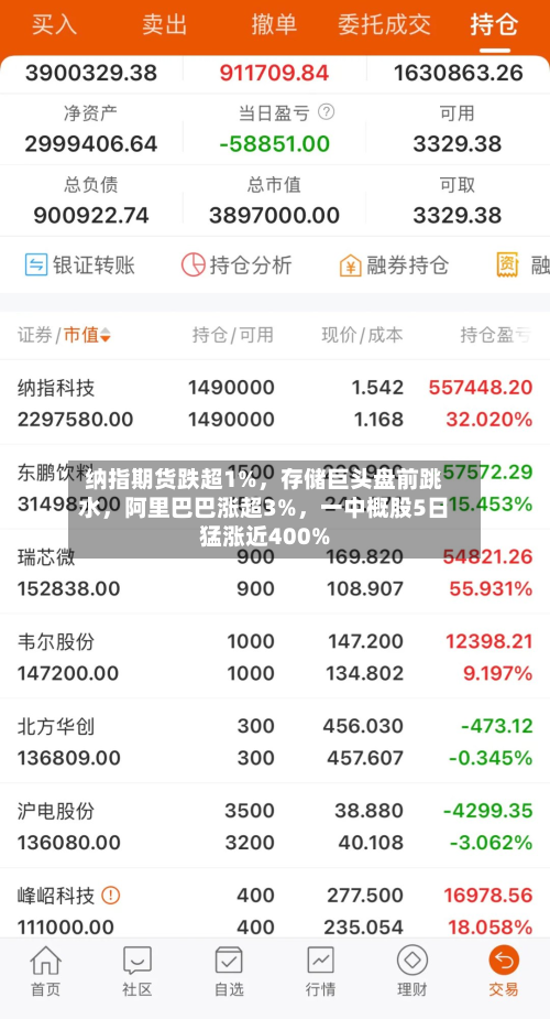纳指期货跌超1%，存储巨头盘前跳水	，阿里巴巴涨超3%，一中概股5日猛涨近400%-第3张图片