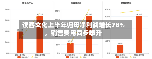 读客文化上半年归母净利润增长78%	，销售费用同步攀升-第2张图片