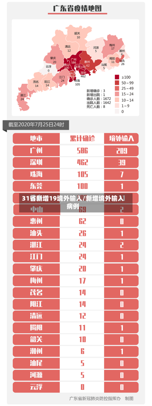 31省新增19境外输入/新增境外输入病例