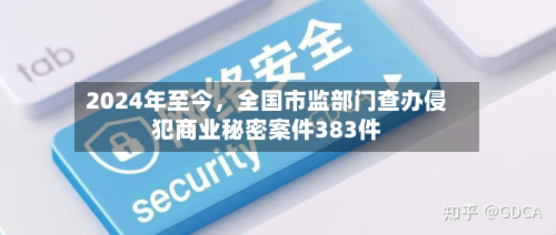 2024年至今，全国市监部门查办侵犯商业秘密案件383件