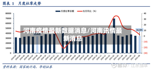 河南疫情最新数据消息/河南讯情最新消息