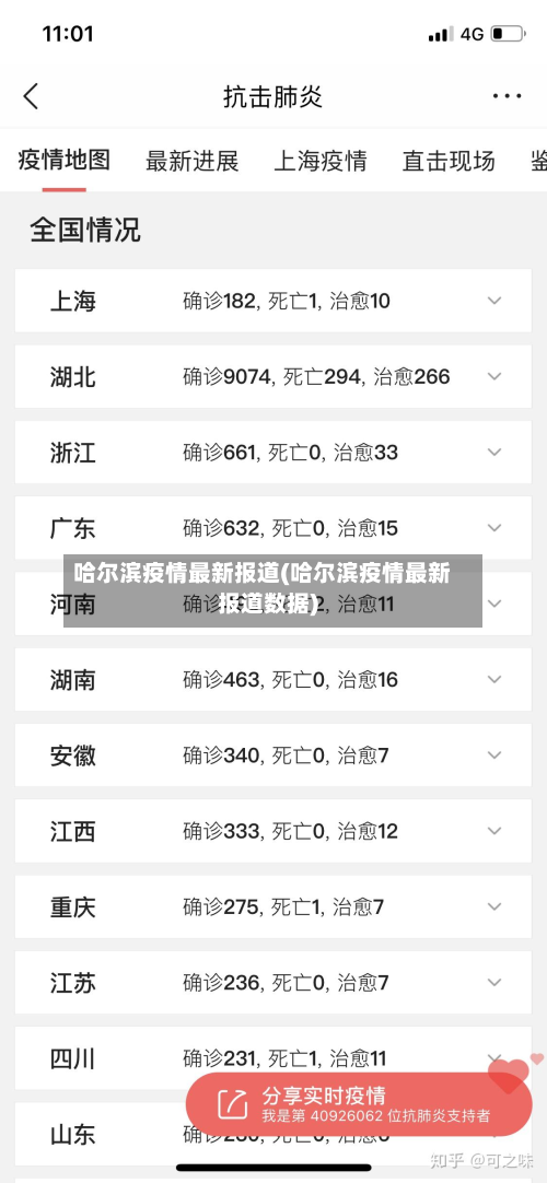 哈尔滨疫情最新报道(哈尔滨疫情最新报道数据)