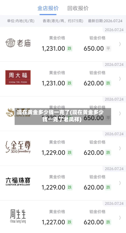 现在黄金多少钱一克了(现在黄金多少钱一克了老凤祥)