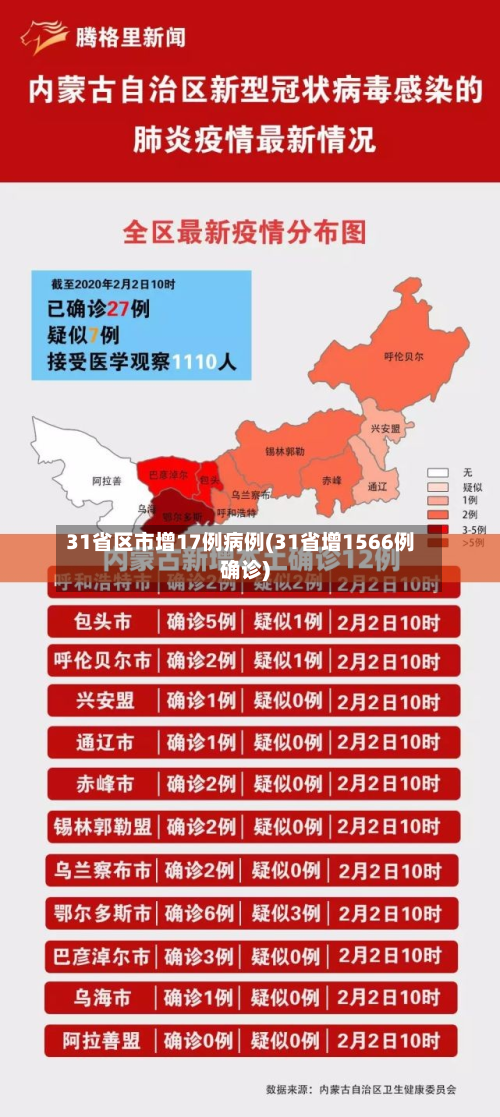 31省区市增17例病例(31省增1566例确诊)-第2张图片