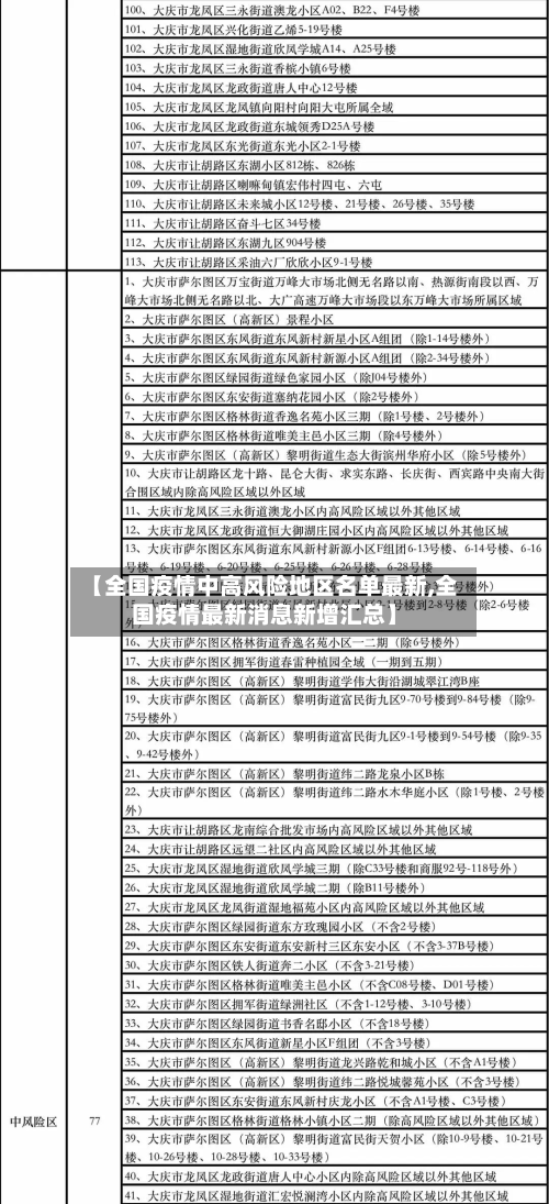 【全国疫情中高风险地区名单最新,全国疫情最新消息新增汇总】-第2张图片