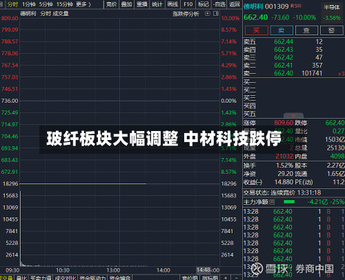 玻纤板块大幅调整 中材科技跌停