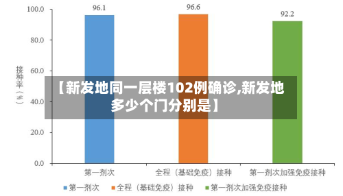 【新发地同一层楼102例确诊,新发地多少个门分别是】-第2张图片