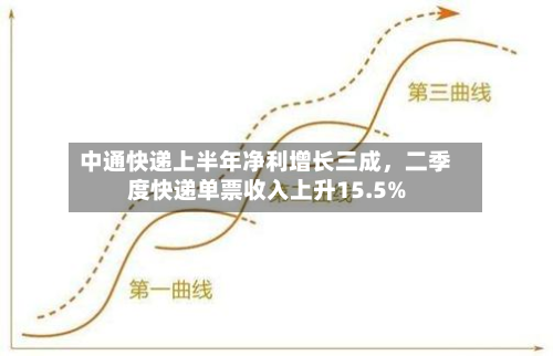 中通快递上半年净利增长三成，二季度快递单票收入上升15.5%-第3张图片