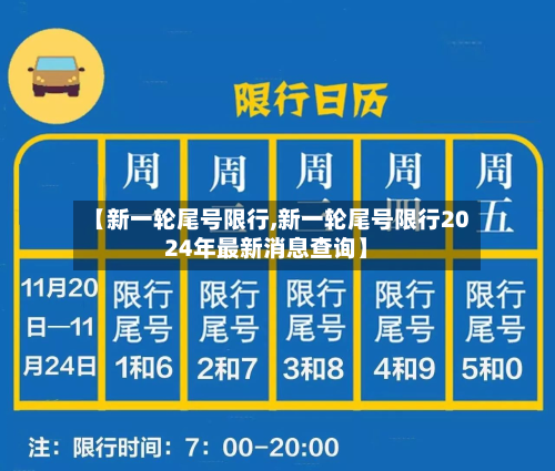 【新一轮尾号限行,新一轮尾号限行2024年最新消息查询】