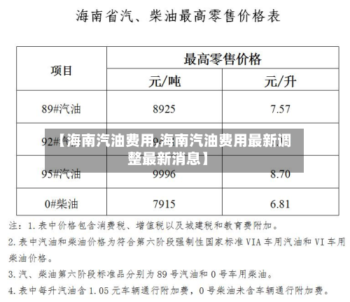 【海南汽油费用,海南汽油费用最新调整最新消息】-第3张图片