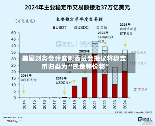 美国财务会计准则委员会提议将稳定币归类为“现金等价物”-第2张图片