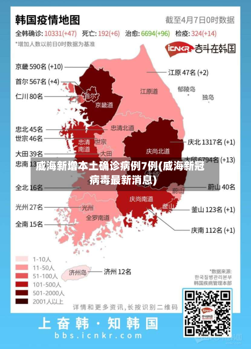 威海新增本土确诊病例7例(威海新冠病毒最新消息)