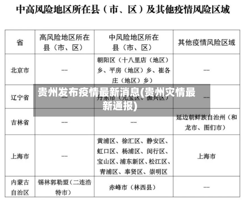 贵州发布疫情最新消息(贵州灾情最新通报)-第2张图片