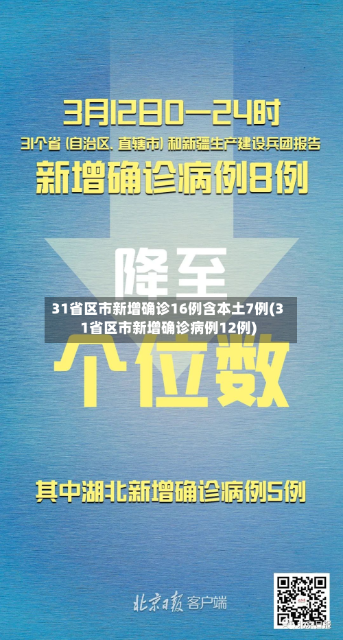 31省区市新增确诊16例含本土7例(31省区市新增确诊病例12例)-第2张图片