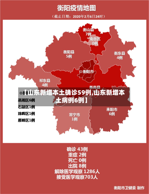 【山东新增本土确诊59例,山东新增本土病例6例】
