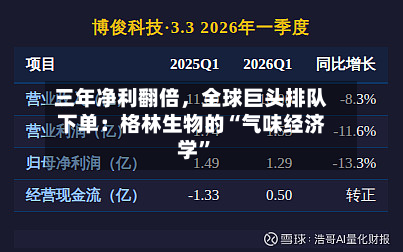 三年净利翻倍	，全球巨头排队下单：格林生物的“气味经济学	”-第2张图片