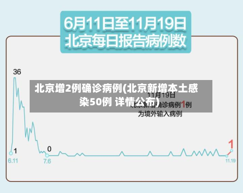 北京增2例确诊病例(北京新增本土感染50例 详情公布)