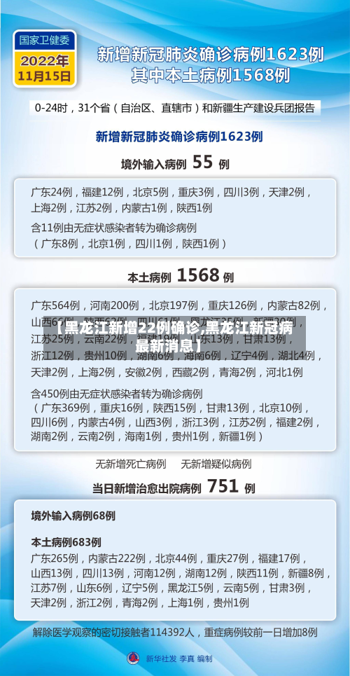【黑龙江新增22例确诊,黑龙江新冠病最新消息】
