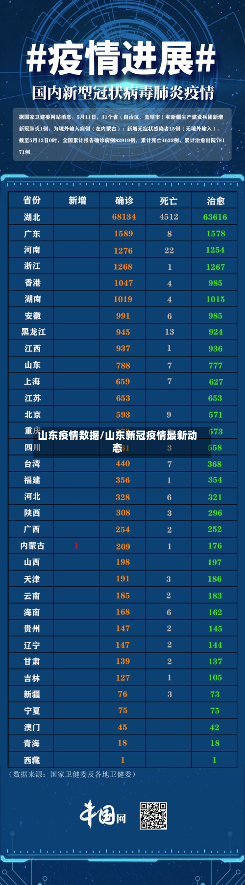 山东疫情数据/山东新冠疫情最新动态-第2张图片