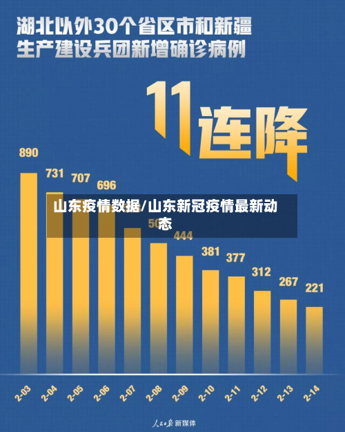 山东疫情数据/山东新冠疫情最新动态