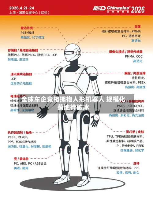 全球车企竞相拥抱人形机器人 规模化落地待破冰