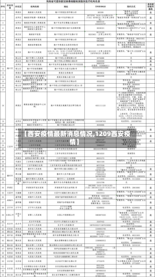 【西安疫情最新消息情况,1209西安疫情】-第2张图片