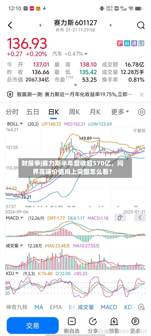 财报季|赛力斯半年营收超570亿，问界高端价值向上突围怎么看？