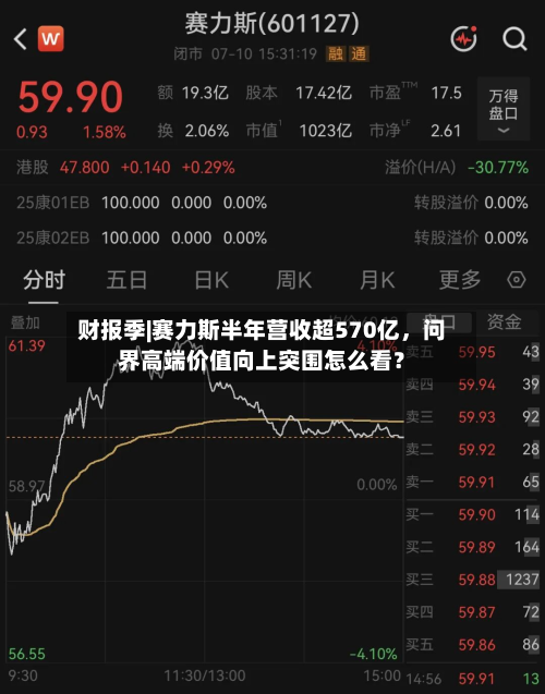 财报季|赛力斯半年营收超570亿，问界高端价值向上突围怎么看？-第2张图片