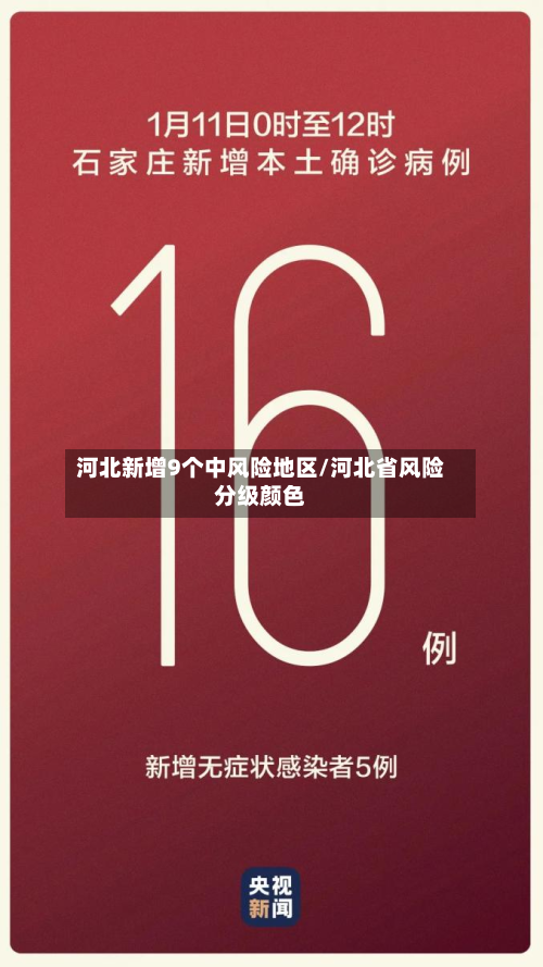 河北新增9个中风险地区/河北省风险分级颜色