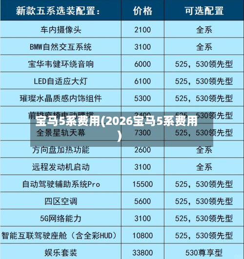宝马5系费用(2026宝马5系费用)