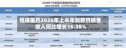 恒瑞医药2026年上半年创新药销售收入同比增长16.38%