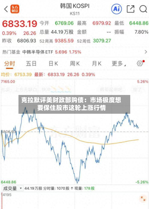 克拉默评美财政部购债：市场极度想要保住股市这轮上涨行情-第3张图片
