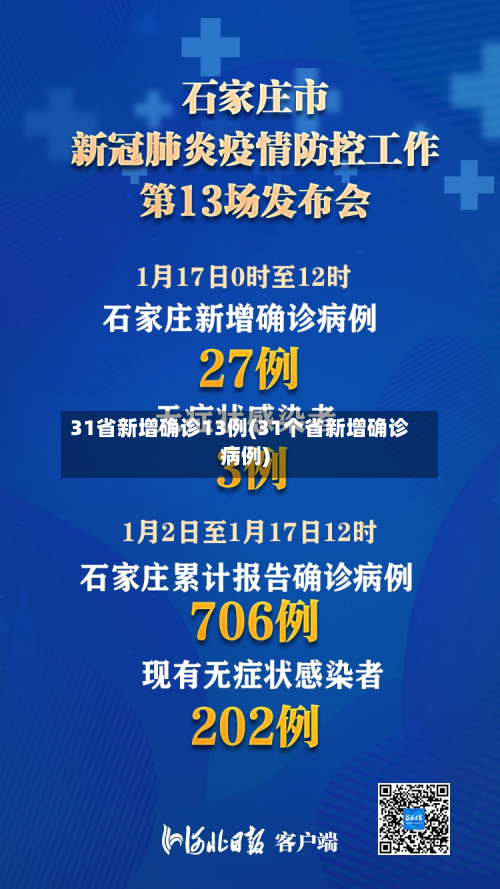 31省新增确诊13例(31个省新增确诊病例)