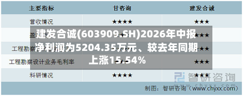 建发合诚(603909.SH)2026年中报净利润为5204.35万元、较去年同期上涨15.54%