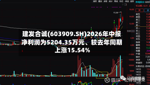 建发合诚(603909.SH)2026年中报净利润为5204.35万元、较去年同期上涨15.54%-第3张图片