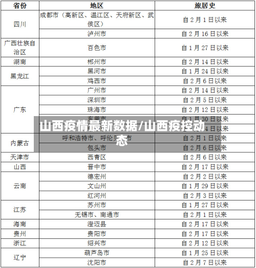 山西疫情最新数据/山西疫控动态