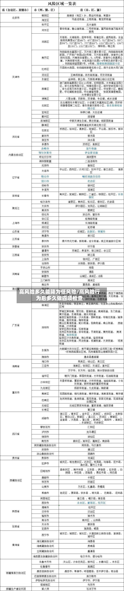 高风险多久能降为低风险/高风险行为后多久做四项检查