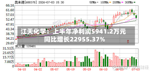 江天化学:上半年净利润5941.2万元 同比增长22955.37%-第2张图片