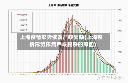 上海疫情形势依然严峻复杂(上海疫情形势依然严峻复杂的原因)-第3张图片