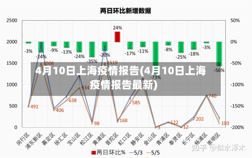 4月10日上海疫情报告(4月10日上海疫情报告最新)-第2张图片