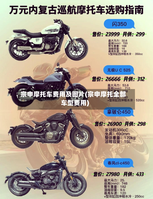 宗申摩托车费用及图片(宗申摩托全部车型费用)-第3张图片