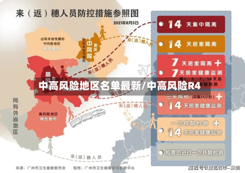 中高风险地区名单最新/中高风险R4-第2张图片