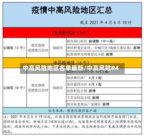 中高风险地区名单最新/中高风险R4-第1张图片