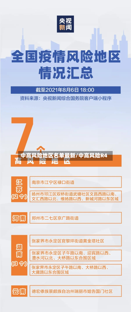 中高风险地区名单最新/中高风险R4-第3张图片