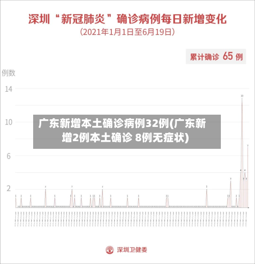 广东新增本土确诊病例32例(广东新增2例本土确诊 8例无症状)-第2张图片