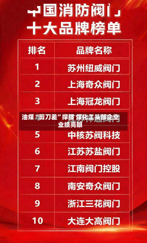 油煤“剪刀差”撑腰 煤化工头部企业业绩亮眼-第3张图片