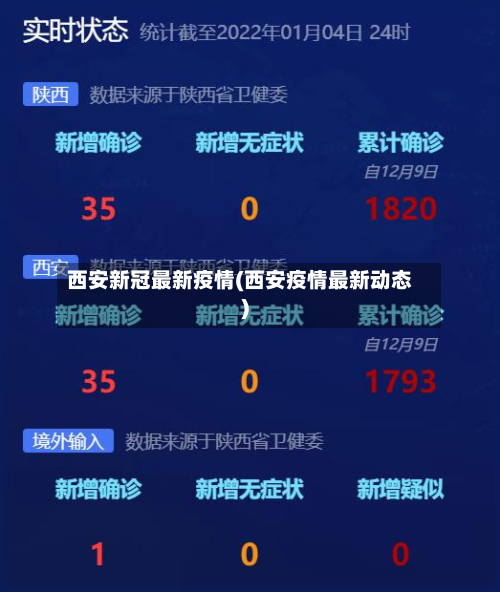 西安新冠最新疫情(西安疫情最新动态)-第3张图片