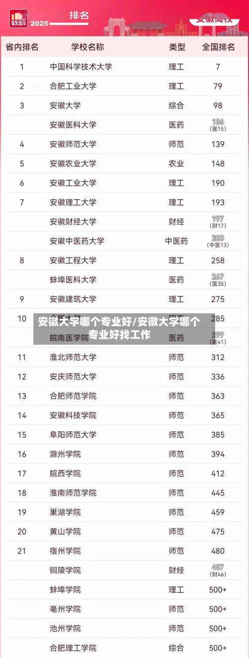 安徽大学哪个专业好/安徽大学哪个专业好找工作-第2张图片