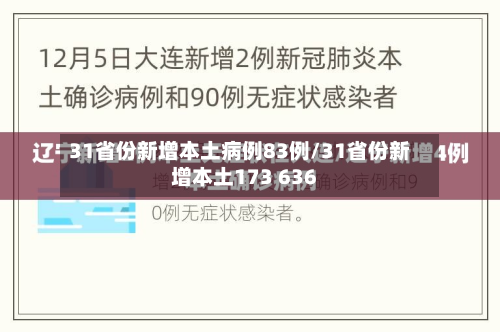 31省份新增本土病例83例/31省份新增本土173 636